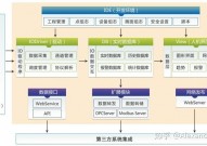 实时前史数据库,实时前史数据库的界说与重要性