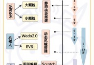 学习机器人编程教师,敞开未来科技人才的摇篮