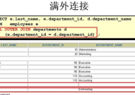 oracle多表查询,技能解析与实战技巧