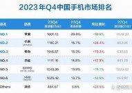 国产数据库排名,国产数据库商场风云变幻，盘点2023年最新排名