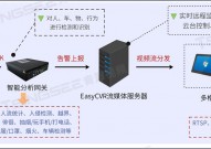 大数据实战项目,构建智能交通管理体系