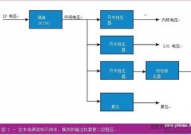 嵌入式体系架构,中心原理与规划实践