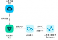 数据库rds,云数据库服务的未来趋势