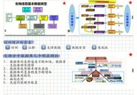 ctd数据库,生物信息学研讨的强壮东西