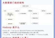 大数据hadoop,大数据处理的中心力气