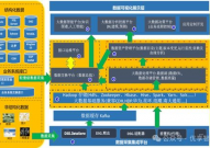 大数据渠道架构规划,大数据渠道架构规划概述