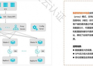 云数据库redis,高效、安全、快捷的数据存储解决方案