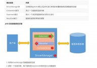 java数据库,Java数据库衔接与操作详解