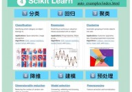 python机器学习包,Scikit-learn详解