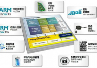 嵌入式体系规划与使用,技能解析与未来展望