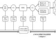 简述大数据的处理流程,大数据处理流程概述