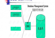 数据库基本原理,数据库基本原理概述