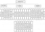 教务办理体系数据库规划,构建高效教育信息化渠道的要害