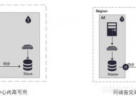 ppas数据库,企业级PostgreSQL的强壮挑选