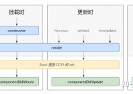 vue毁掉组件, 组件毁掉的生命周期钩子