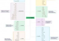 自学python需求多久,自学Python需求多长时刻？全面解析学习周期