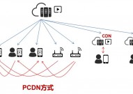 开源cdn,开源CDN——构建高效网络加快的利器