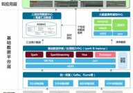 怎么建立大数据渠道,怎么建立大数据渠道——从根底到实践