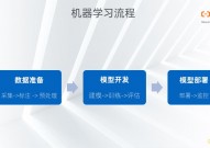 阿里机器学习,助力企业智能化转型