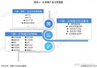 区块链商场,现状、应战与未来展望