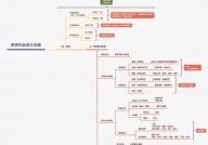 深度学习机器学习,未来人工智能的开展趋势