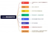 linux系统目录,Linux系统目录概述