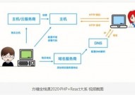 php是前端仍是后端,前端与后端的桥梁