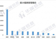 疫情大数据,提醒疫情发展趋势与应对战略