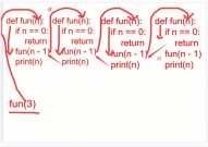 python递归函数, 递归函数的界说