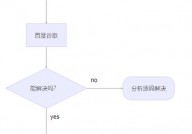 开源社区源码,开源社区源码的魅力与价值