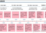 云核算龙头,云核算龙头企业的兴起与未来展望