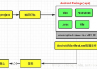 android开发环境建立,二、开发环境预备