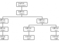 html名词解释,HTML简介