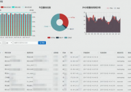 京东数据库,技能驱动下的电商帝国柱石