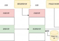 linux体系检查进程,Linux体系检查进程的有用办法与技巧