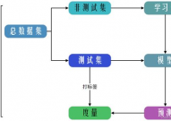 机器学习 流程,机器学习流程概述