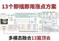 多模态机器学习,交融多感官信息，敞开智能新时代