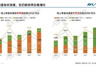 大数据范畴专家,大数据范畴的开展趋势与应战