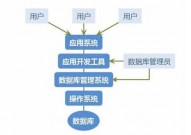 安全数据库,安全数据库在现代信息技能中的使用与应战