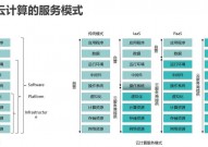 华为云核算部分,引领未来智能国际的要害力气