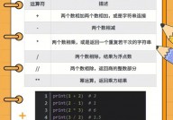 python中不等于,了解与运用