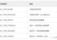 java导出word,高效完成文档生成与修正