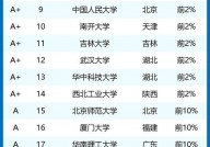 大数据专业排名,解析抢手院校与专业实力