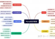 怎样仿制数据库,怎么仿制MySQL数据库