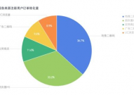 大数据和数据剖析的差异,界说与概念