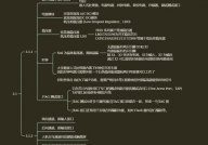 计算机三级嵌入式体系开发,根底知识与技能解析