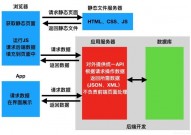 vue和django,高效的前后端别离开发实践