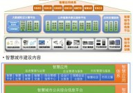 云核算相关论文,云核算在才智城市建造中的运用与应战