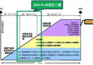 开源pdm体系,助力企业高效产品数据办理