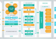 免费大数据渠道,助力数据科学家的立异之路